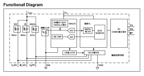 Maxim Integrated uvádí na trh nový modul pro detekci kouře